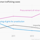 Image for article titled These five charts—and one child—show why the Indian Nobel prize winner’s work is so important